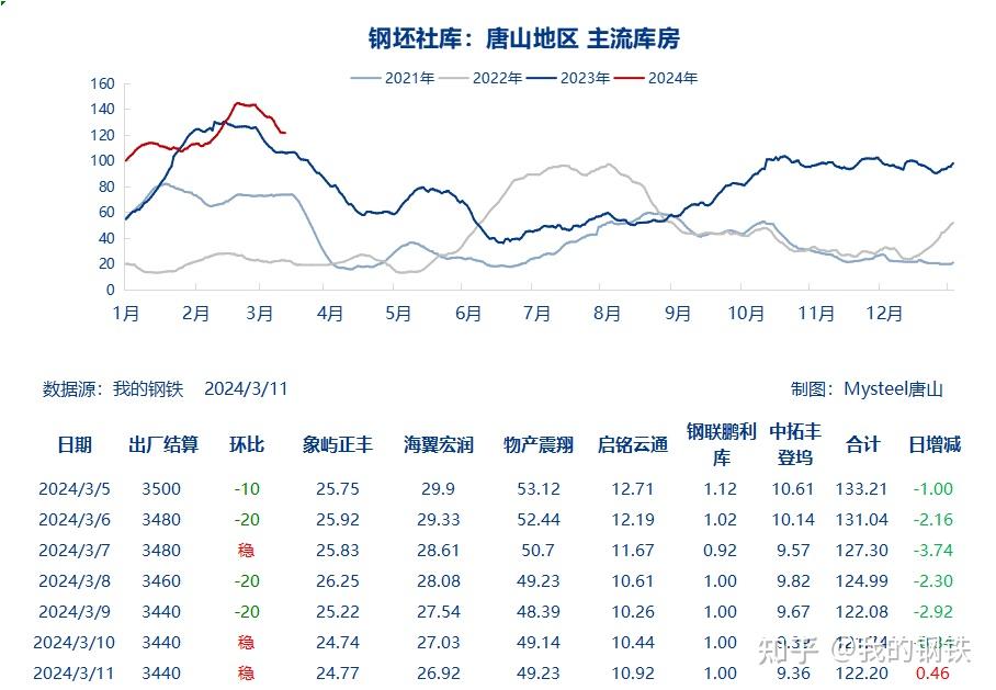 橡胶面临季节性淡季压力 价格维持震荡偏弱运行