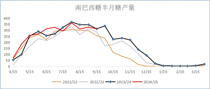 2024年11月26日今日白糖价格最新行情走势