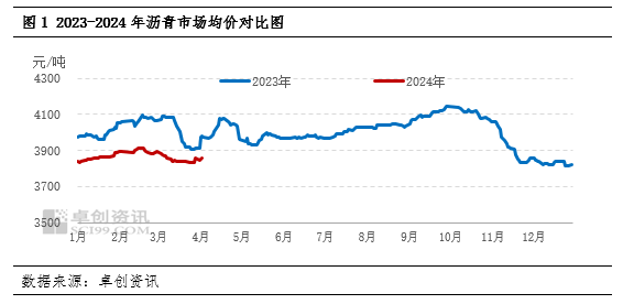 2024年11月26日今日松香价格最新行情消息