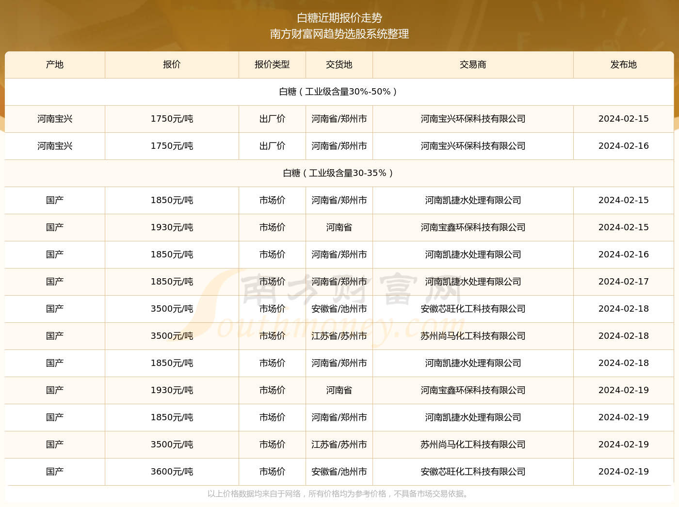 2024年11月26日今日白糖价格最新行情走势