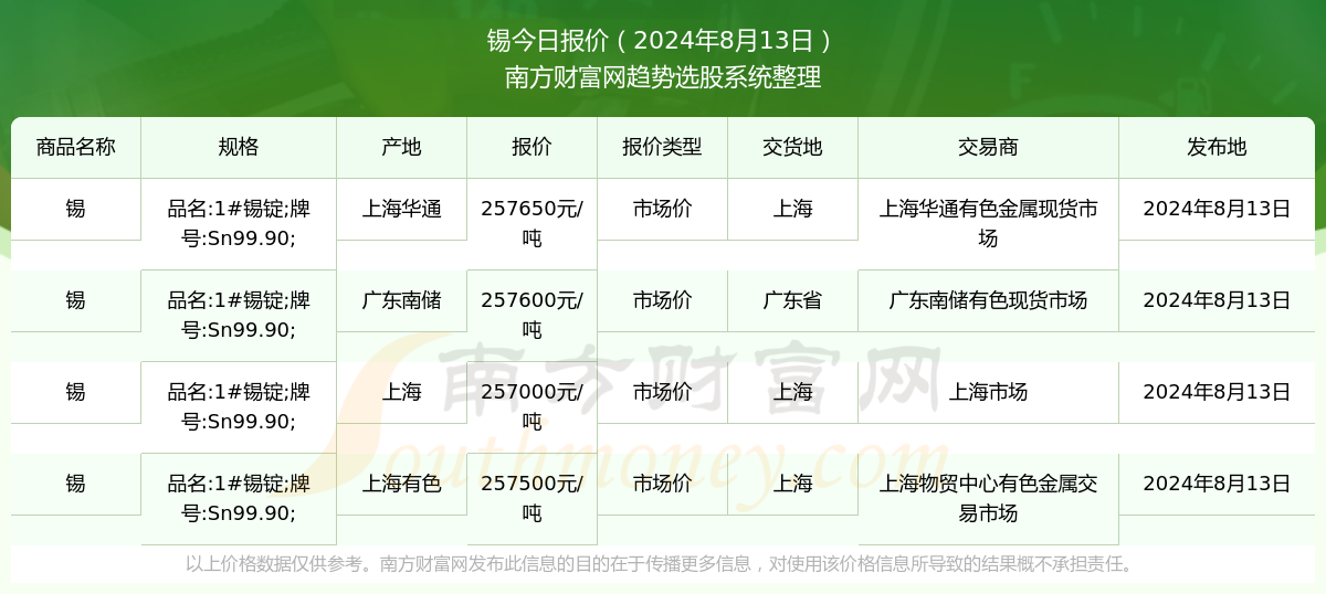 2024年11月26日最新玉米淀粉价格行情走势查询