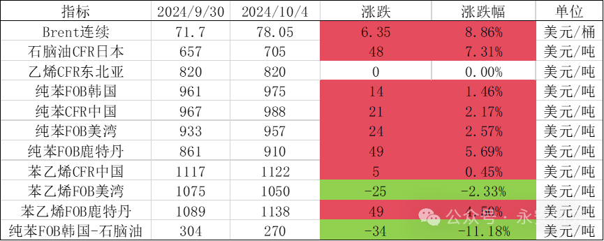 2024年11月26日今日石脑油价格最新行情消息