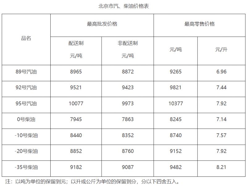 2024年11月26日最新柴油价格行情走势查询