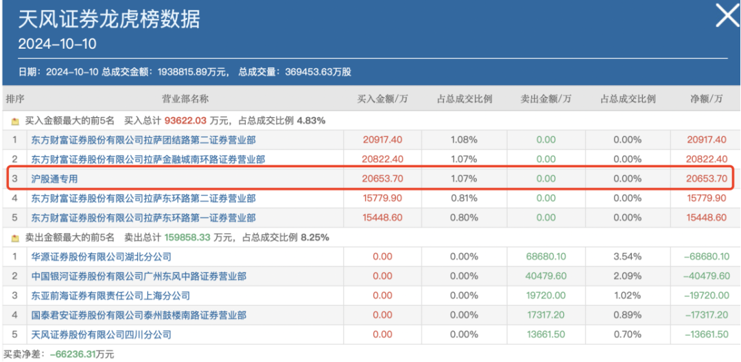 11月26日燃料油期货持仓龙虎榜分析：主力处于净空头状态