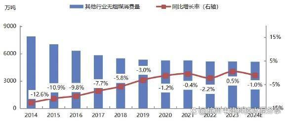 2024年11月26日无烟煤价格行情最新价格查询