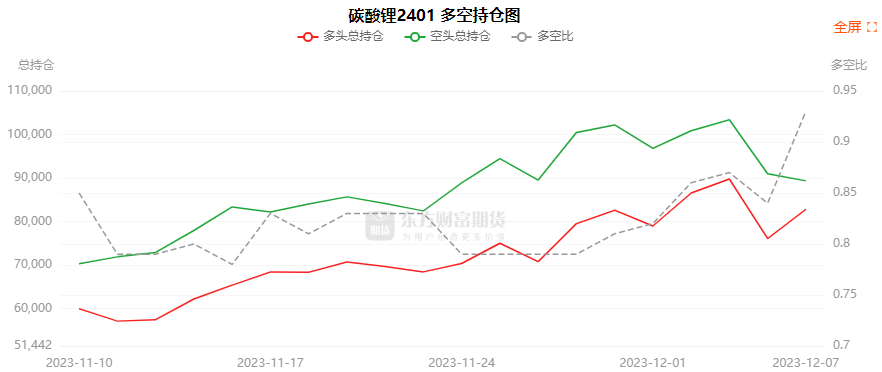 11月26日橡胶期货持仓龙虎榜分析：空方离场情绪强于多方