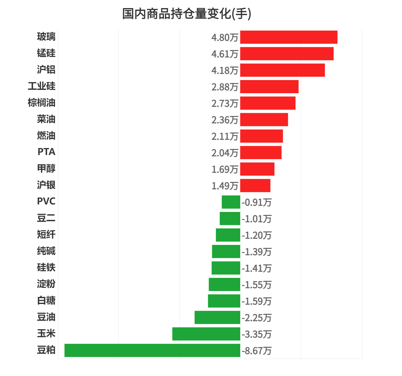 11月26日菜籽油期货持仓龙虎榜分析：空方呈进场态势