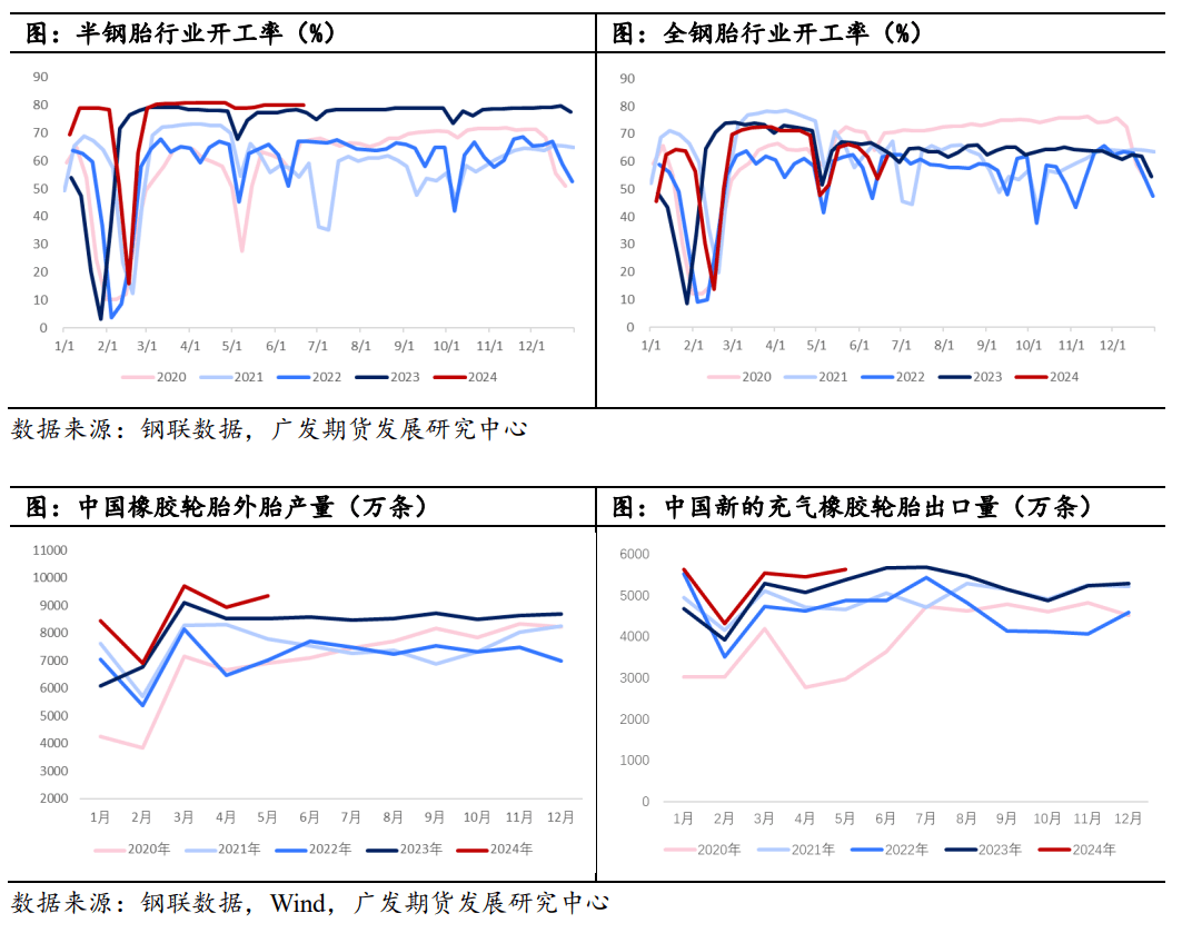 （2024年11月27日）今日天然橡胶期货最新价格行情查询