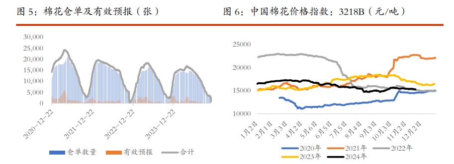 （2024年11月27日）今日棉纱期货最新价格查询