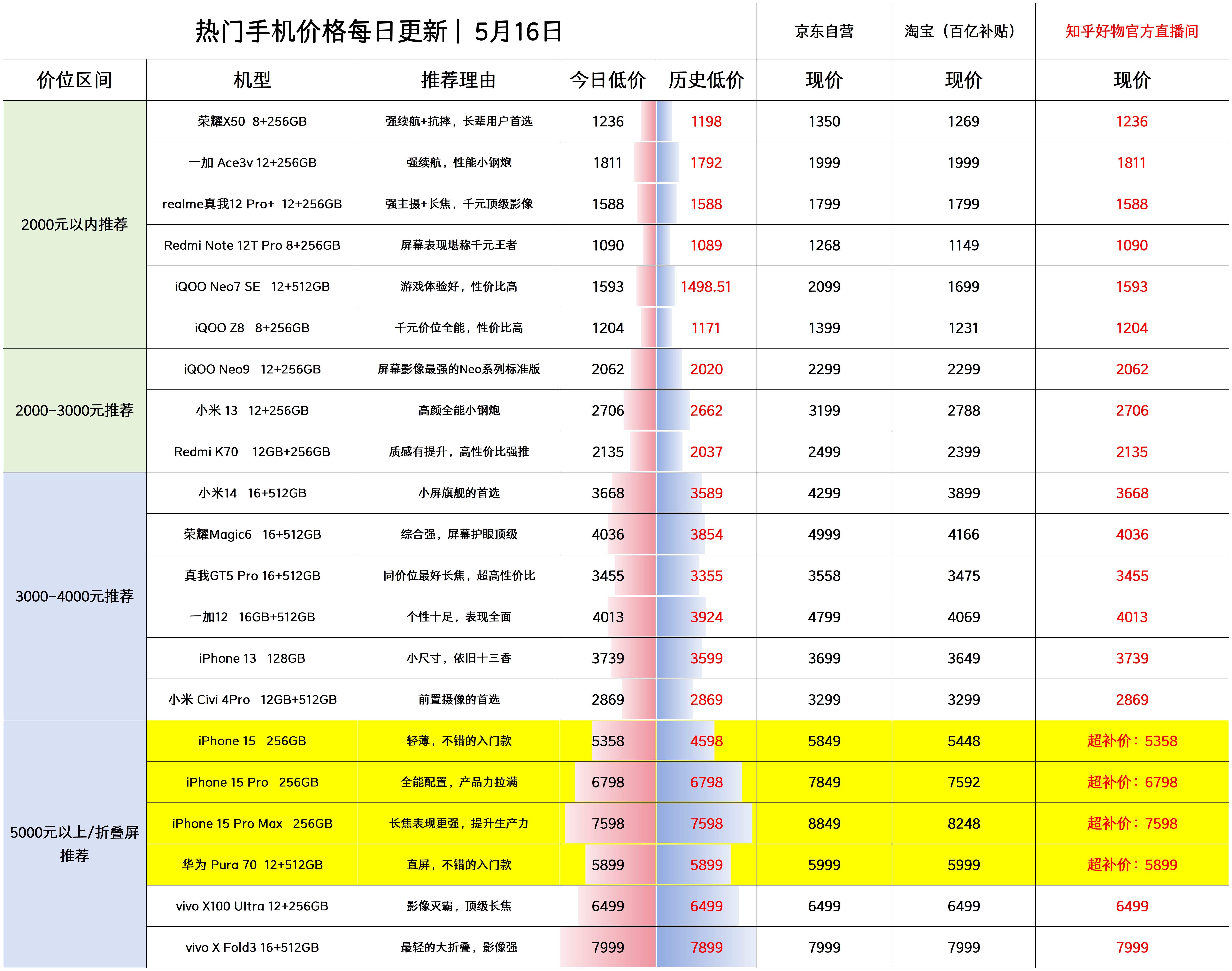 （2024年11月27日）今日鸡蛋期货价格行情最新价格查询