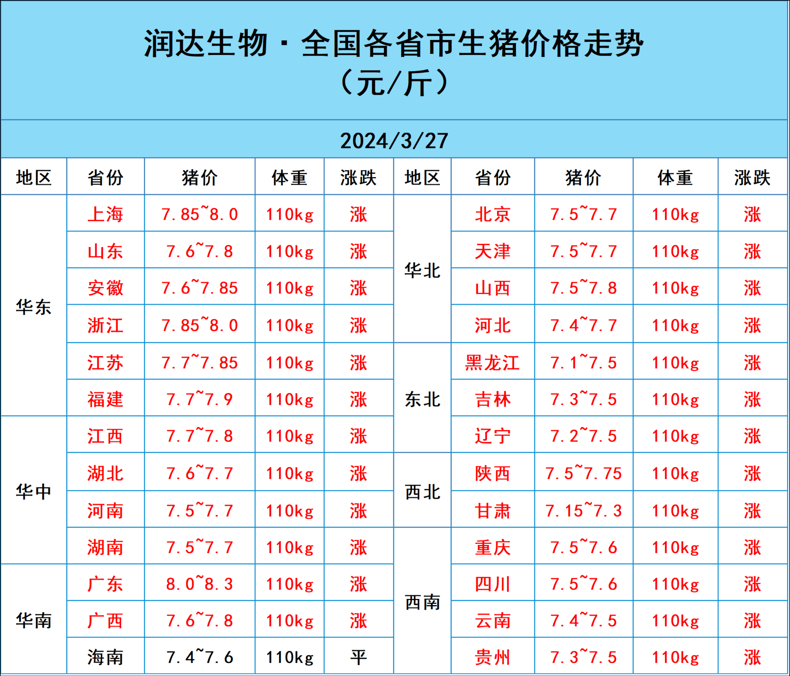 （2024年11月27日）今日生猪期货最新价格查询