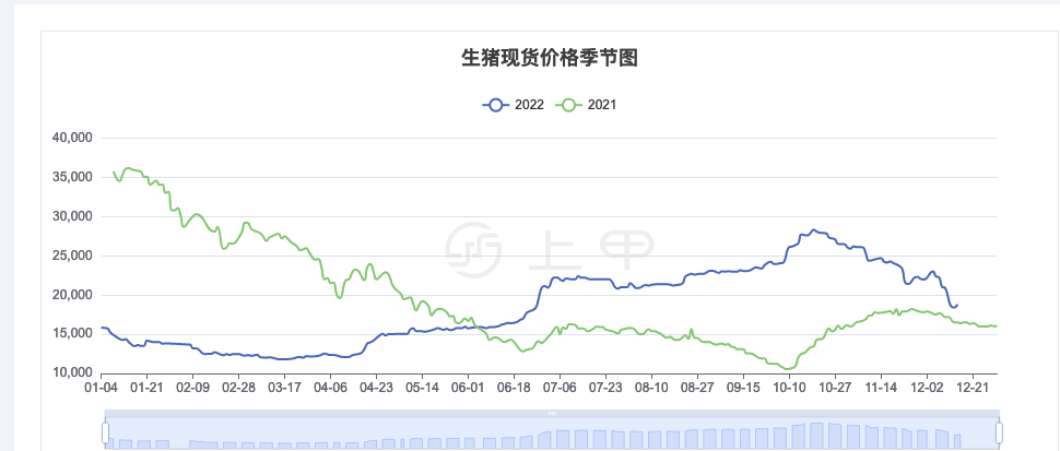 （2024年11月27日）今日生猪期货最新价格查询