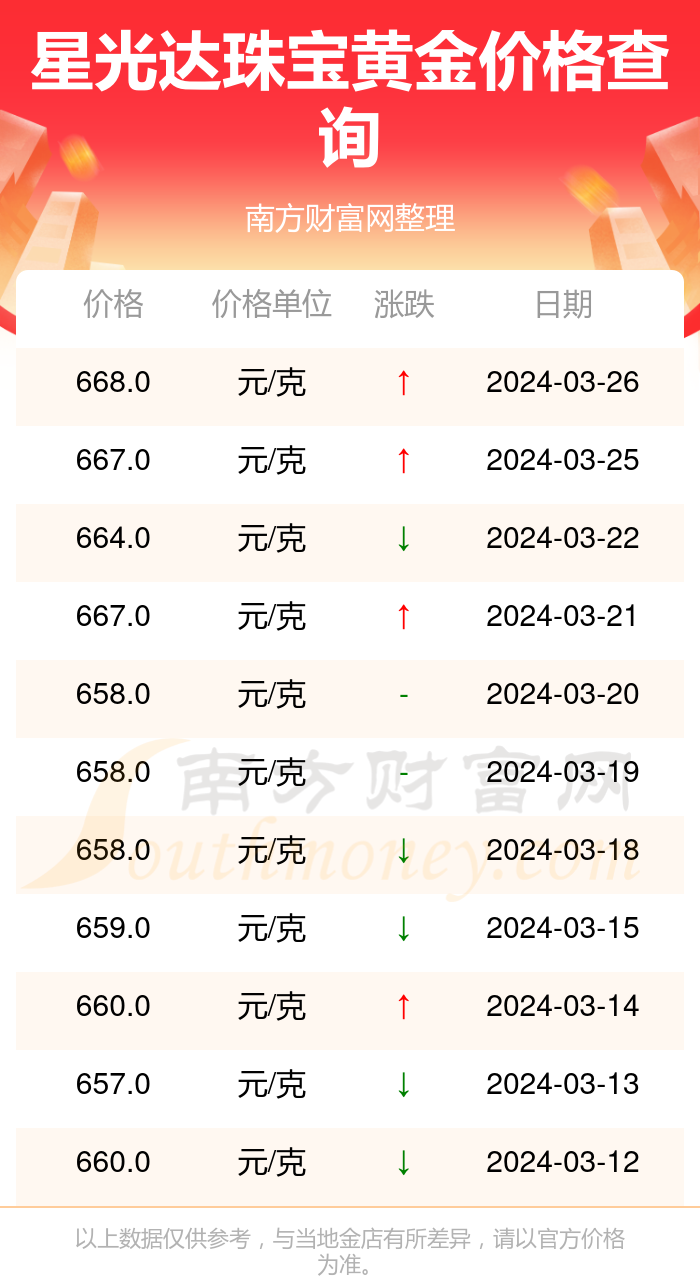 （2024年11月27日）今日鸡蛋期货价格行情最新价格查询