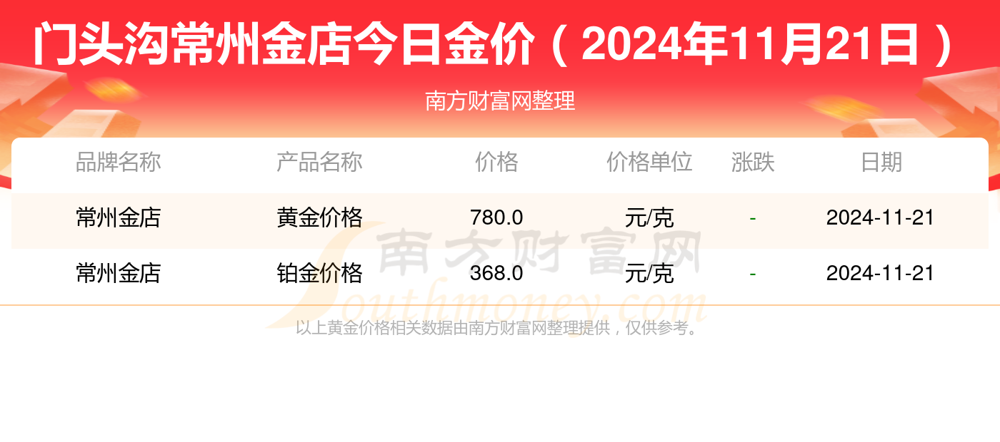 （2024年11月27日）白糖期货价格行情今日报价