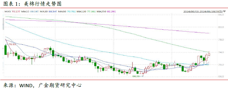 （2024年11月27日）今日棉花期货价格最新价格查询