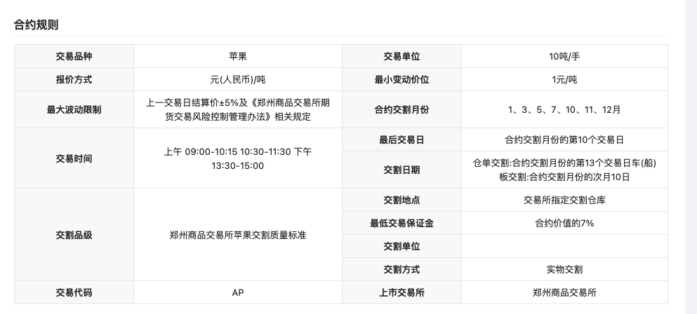 （2024年11月27日）今日苹果期货最新价格查询