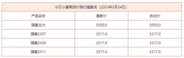 （2024年11月27日）今日小麦期货和美小麦价格行情查询