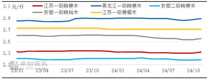 （2024年11月27日）今日小麦期货和美小麦价格行情查询