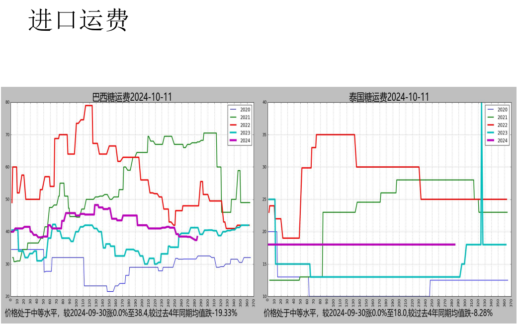 （2024年11月27日）白糖期货价格行情今日报价