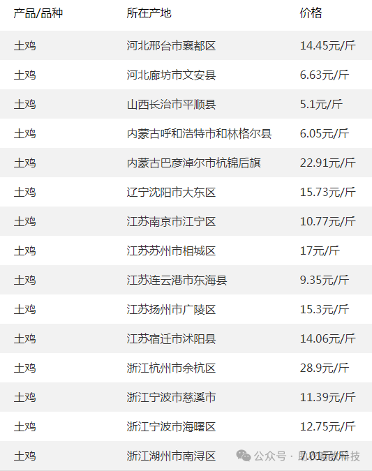 玉米基本面供需双增 盘面缺乏大幅上涨驱动