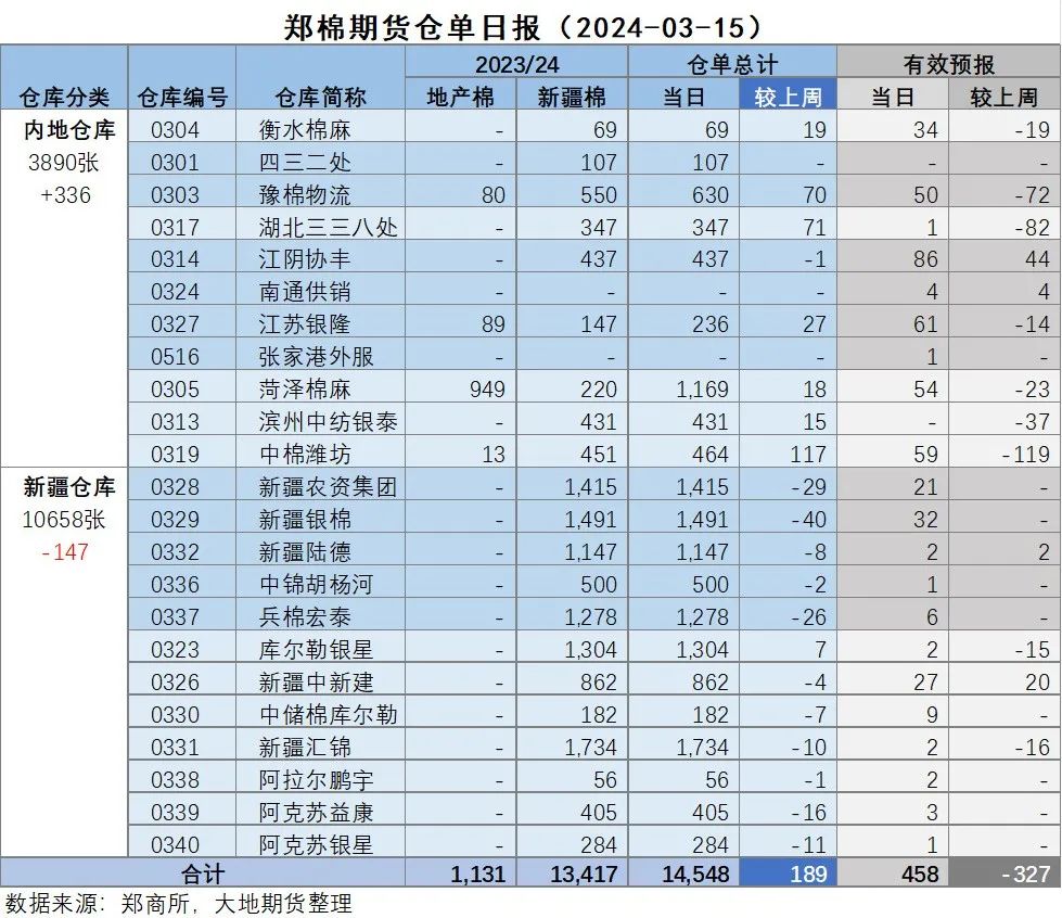 （2024年11月27日）今日棉花期货价格最新价格查询