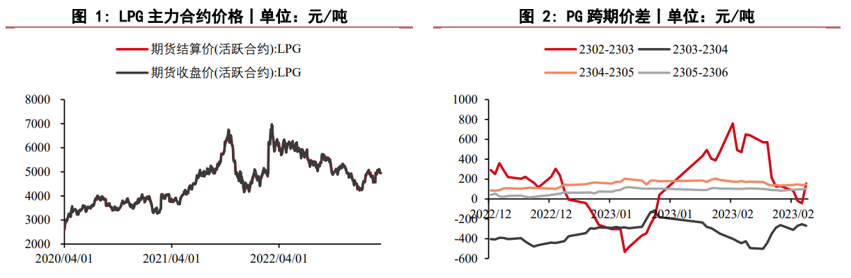 （2024年11月27日）今日液化石油气期货最新价格行情查询