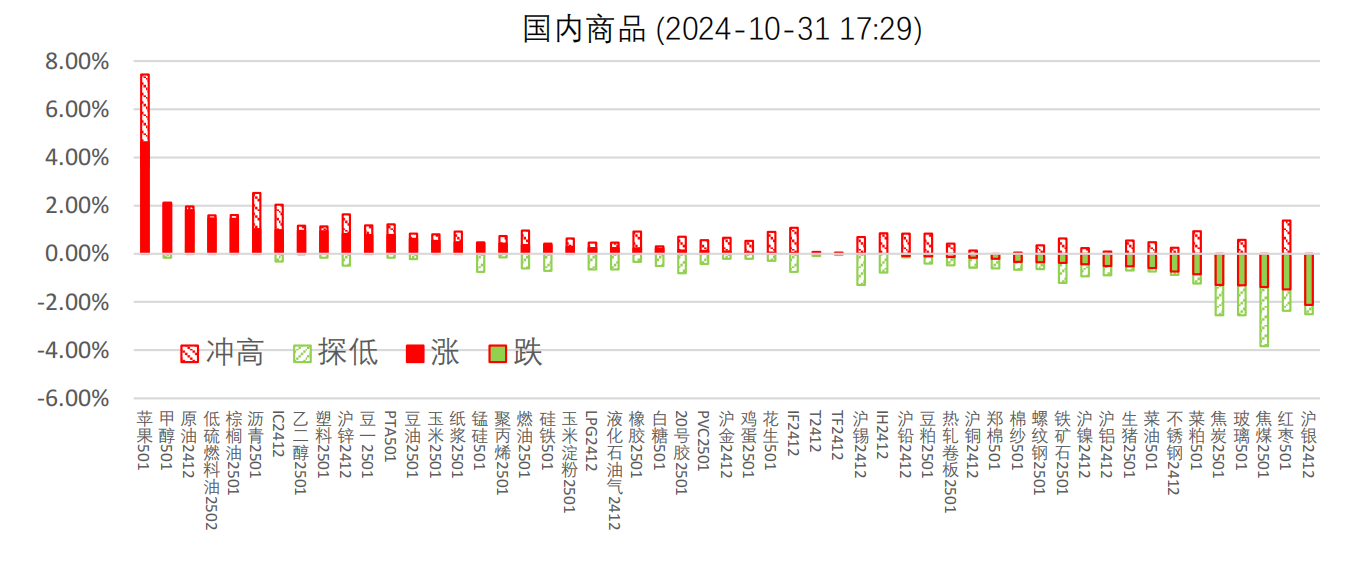 （2024年11月27日）今日燃料油期货和美原油最新价格行情查询