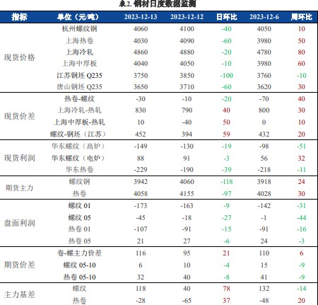 （2024年11月27日）今日铁矿石期货最新价格行情查询