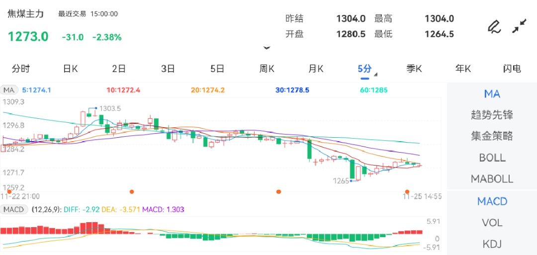 （2024年11月27日）今日焦煤期货最新价格行情查询