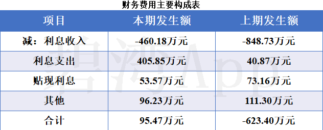 短期豆油供给略有恢复 库存难有显著下降空间