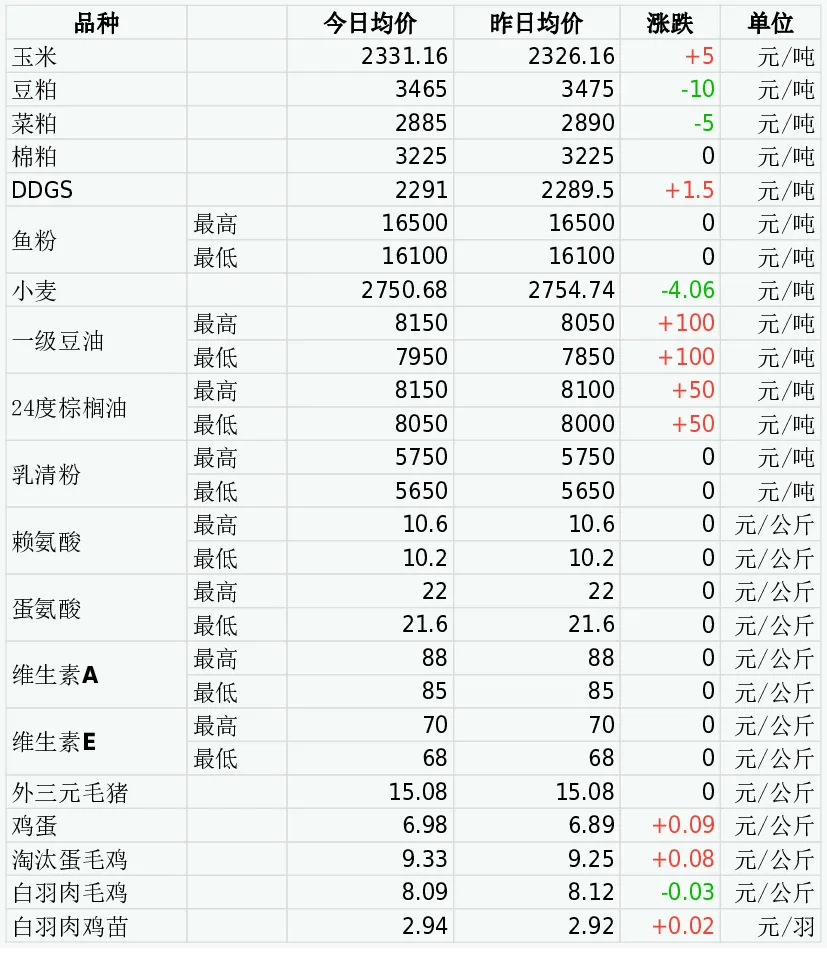 短期豆油供给略有恢复 库存难有显著下降空间