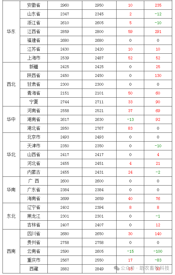 2024年11月27日今日现货棉花价格最新报价多少钱一吨