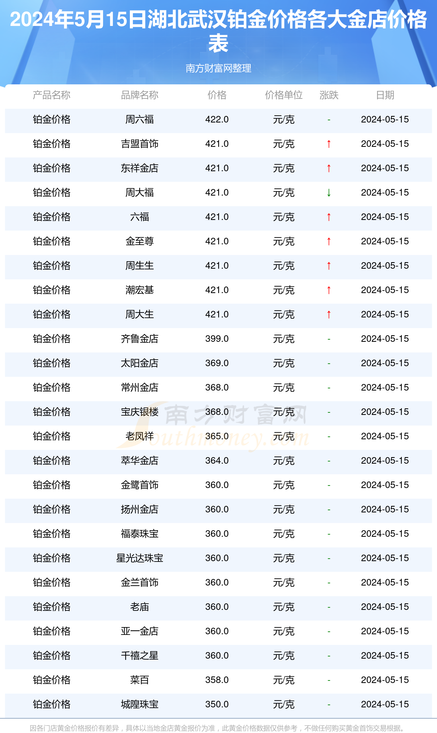 2024年11月27日今日柱状活性炭最新价格查询