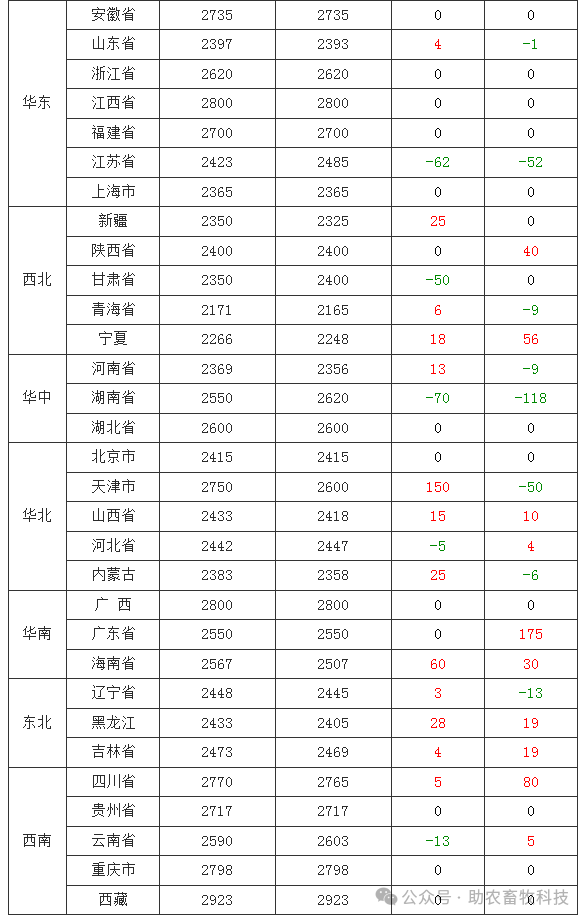 2024年11月27日今日柴油价格最新行情走势