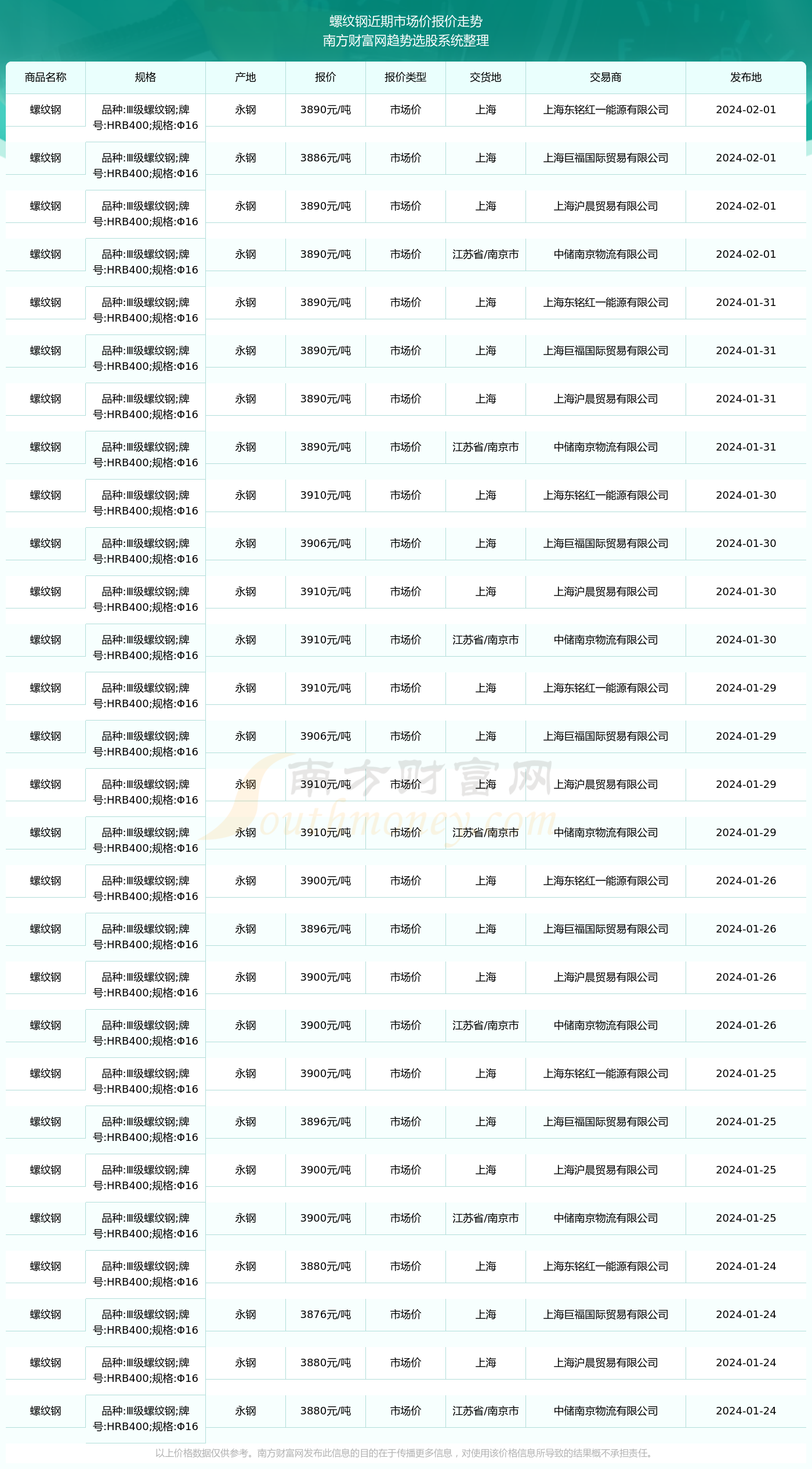 2024年11月27日最新不防水蜂窝活性炭价格行情走势查询