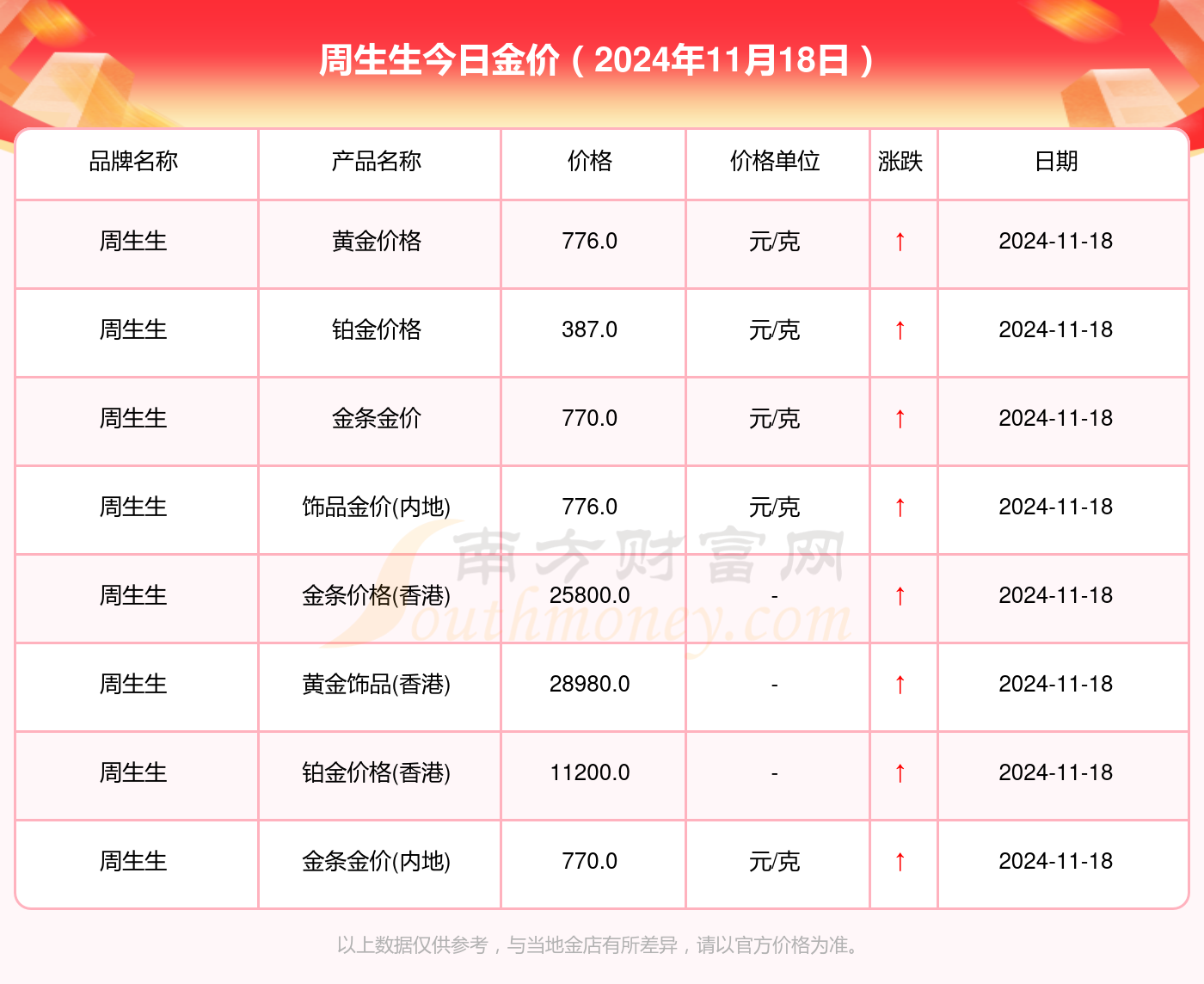 2024年11月27日汽油报价最新价格多少钱