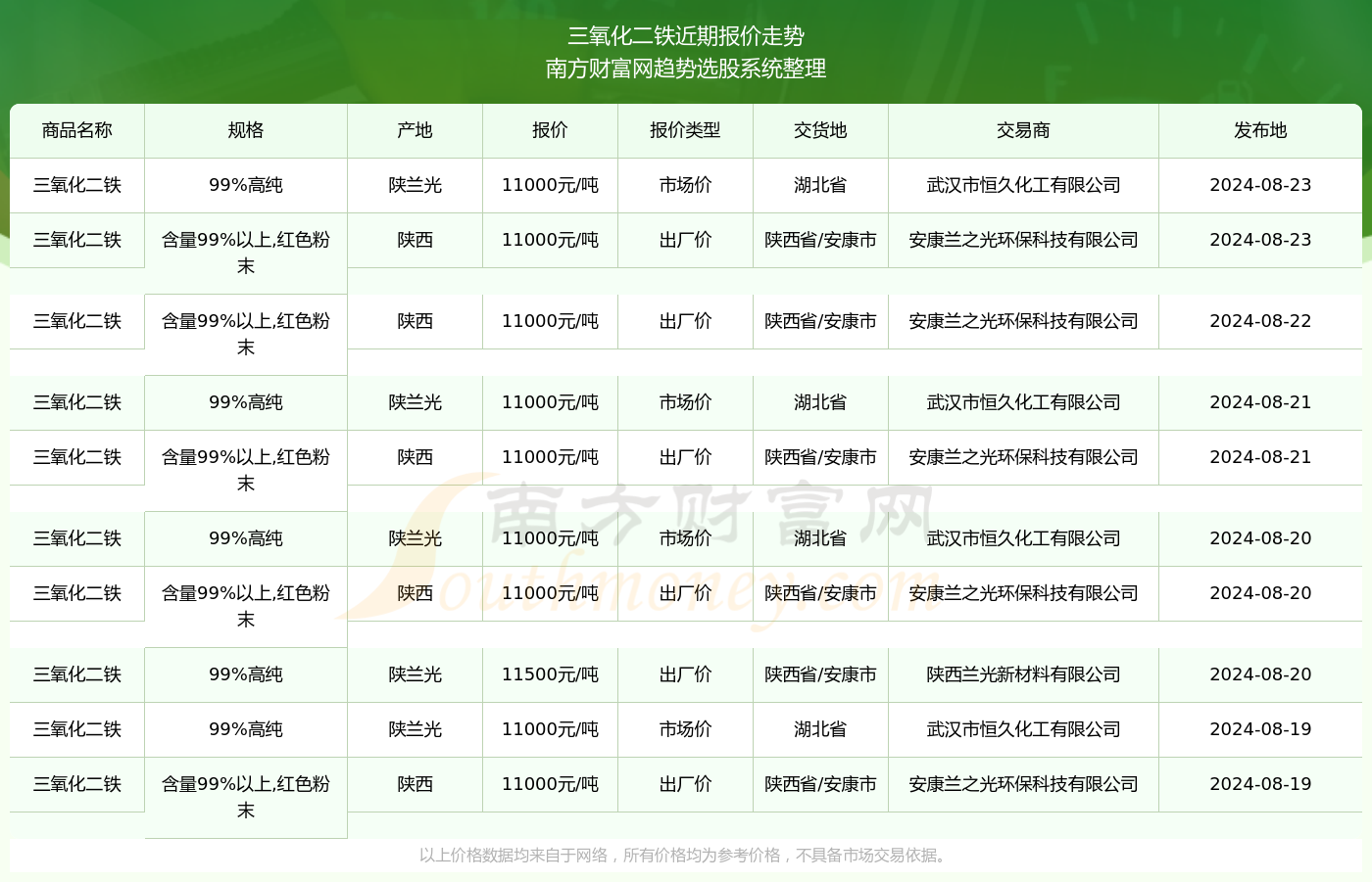 2024年11月27日冰晶石价格行情今日报价查询