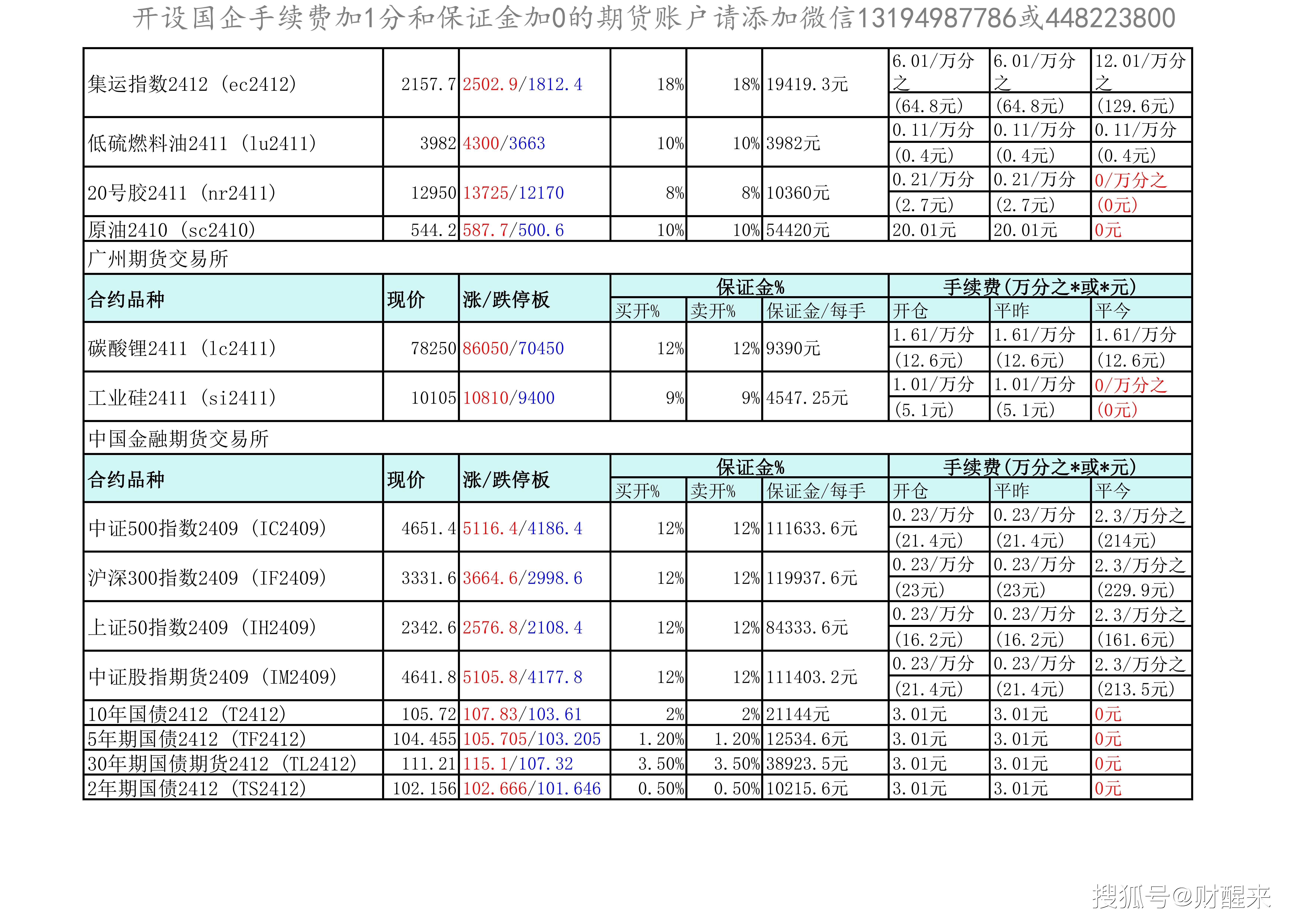 11月27日橡胶期货持仓龙虎榜分析：空方离场情绪强于多方