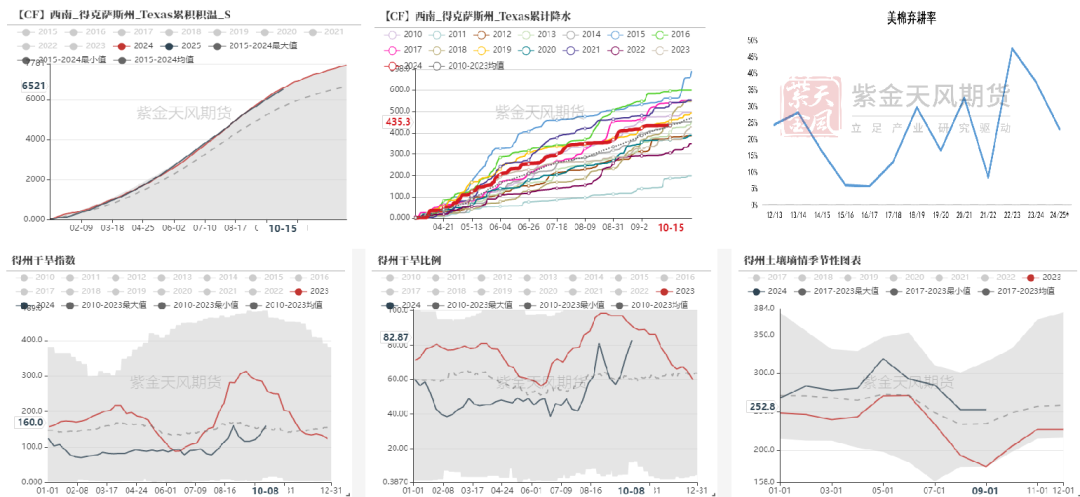 棉花期货11月27日主力小幅上涨0.07% 收报13950.0元
