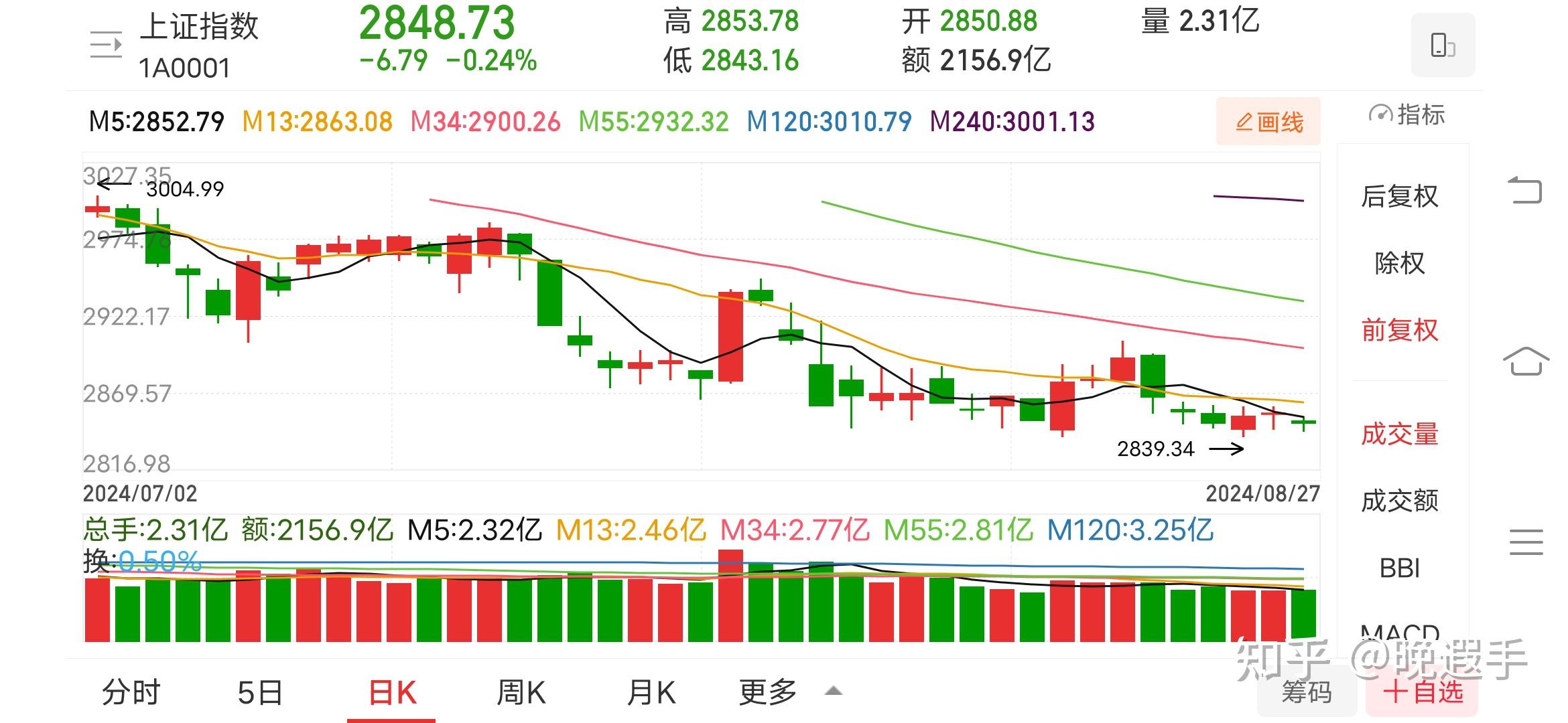 2024年11月27日最新蓖麻油价格行情走势查询