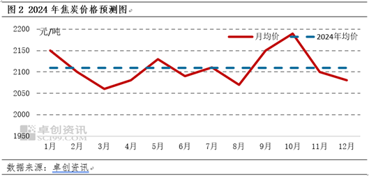 2024年11月27日焦炭报价最新价格多少钱