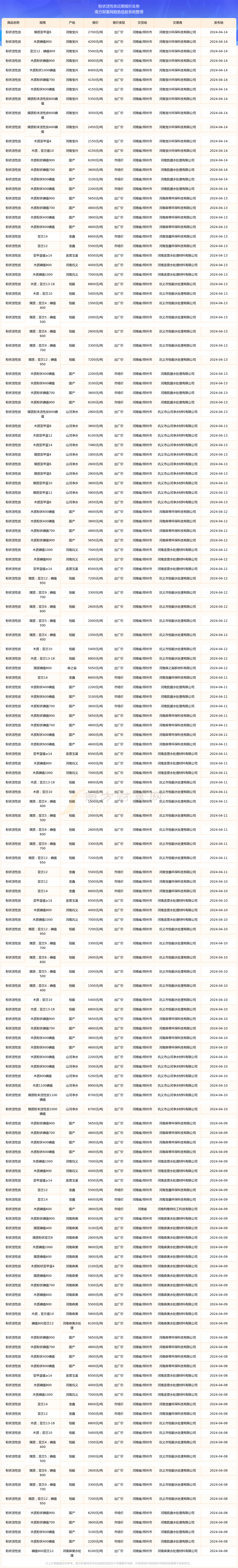 2024年11月27日颗粒活性炭报价最新价格多少钱