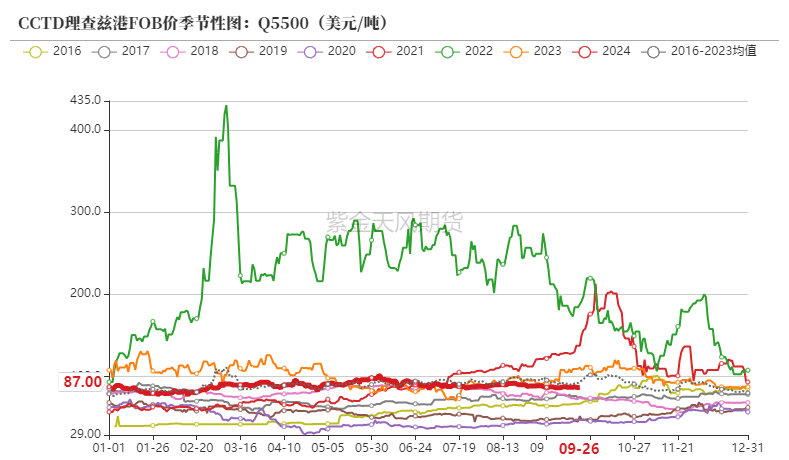 2024年11月27日动力煤报价最新价格多少钱