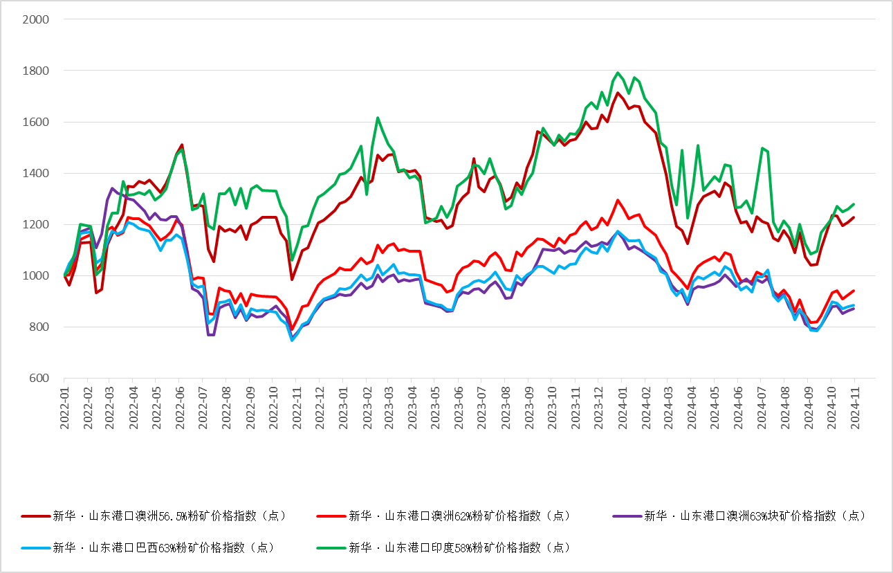 【库存】11月27日丁二烯港口库存33000吨