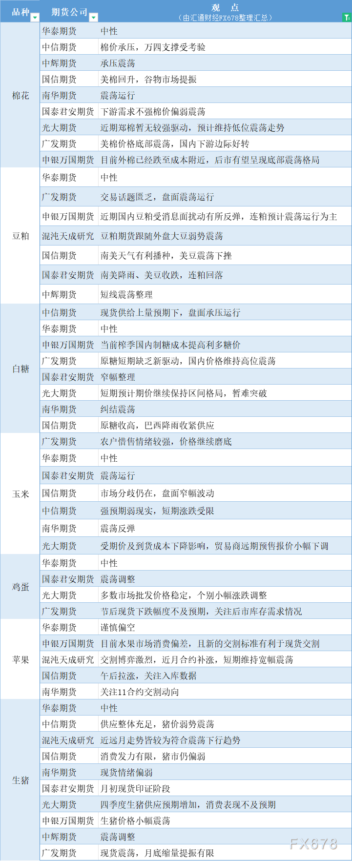 11月27日鸡蛋期货持仓龙虎榜分析：多方离场情绪弱于空方