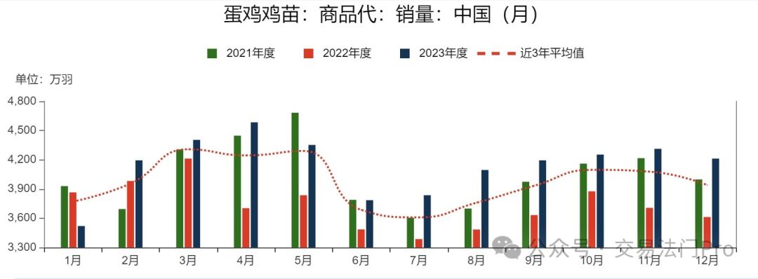 11月27日鸡蛋期货持仓龙虎榜分析：多方离场情绪弱于空方