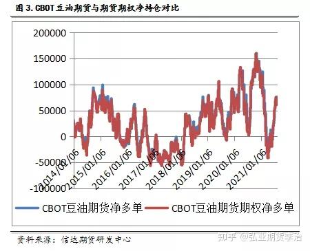 11月27日玉米期货持仓龙虎榜分析：多方呈进场态势