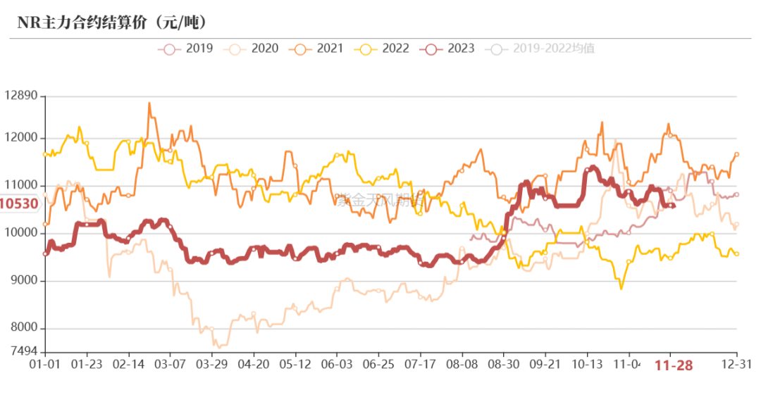 (2024年11月28日)今日天然橡胶期货最新价格行情查询