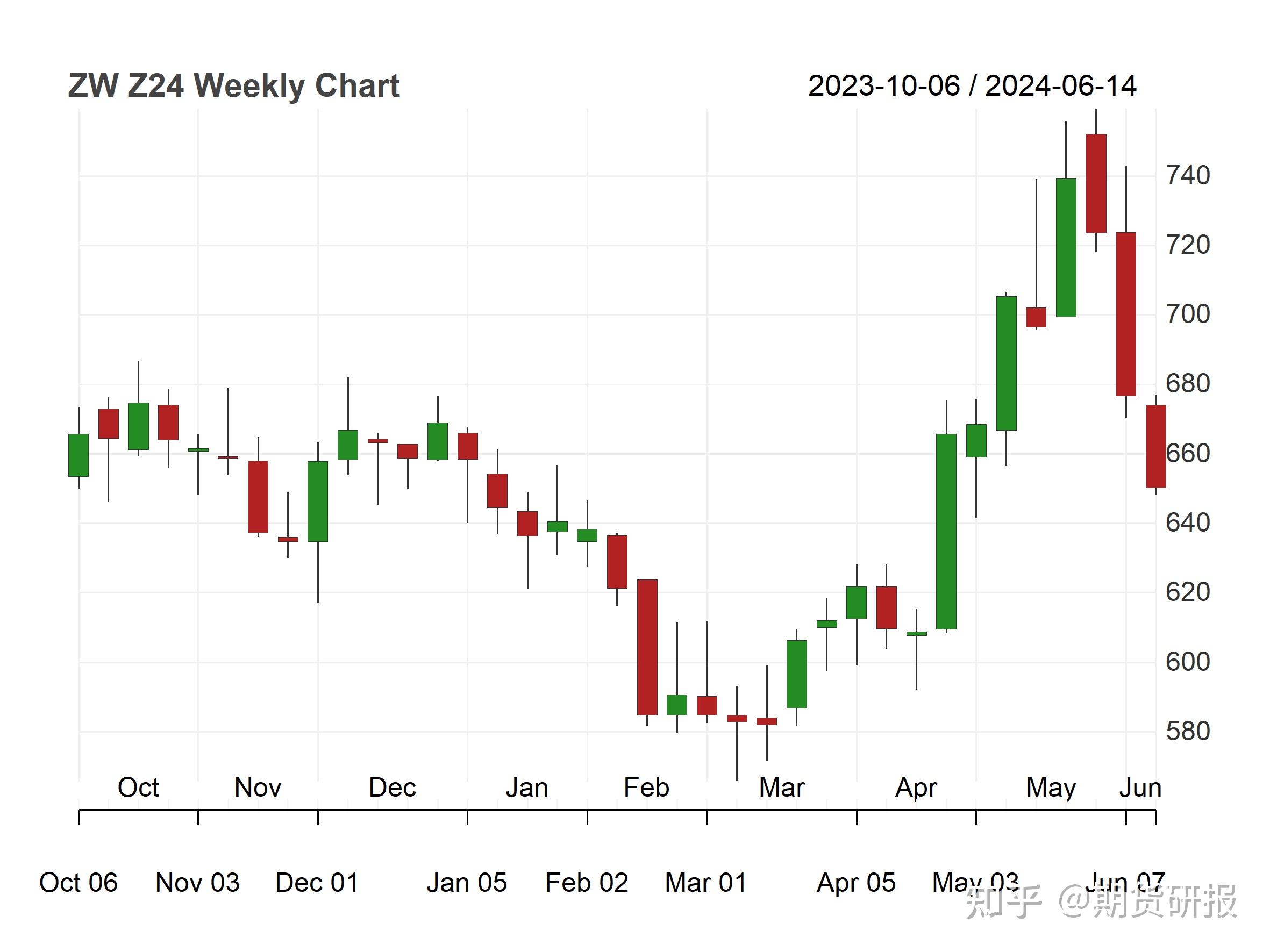 （2024年11月28日）今日小麦期货和美小麦价格行情查询