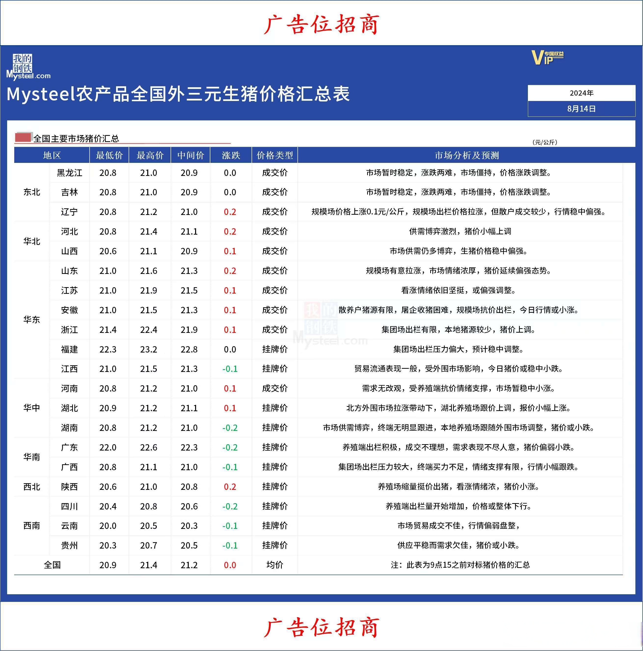 （2024年11月28日）今日生猪期货最新价格查询